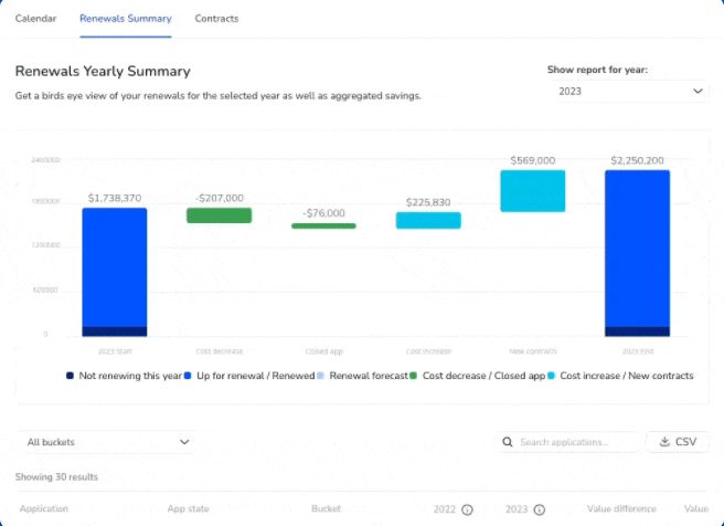 Renewals Yearly Summary announcement.gif