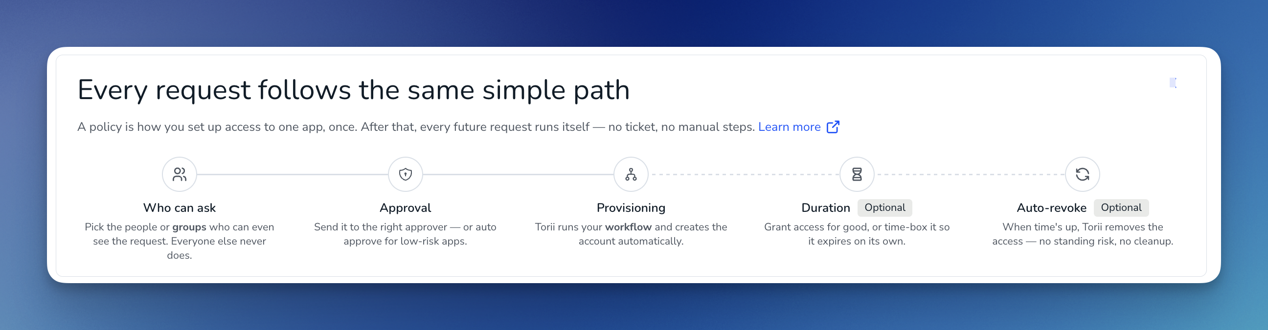 access request flow.png