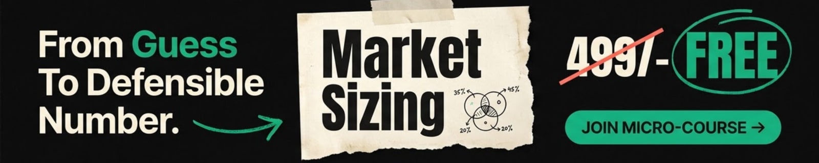 Sizing a Market teaches you to size a market two ways, state the range honestly, and name the sensitive assumption.
