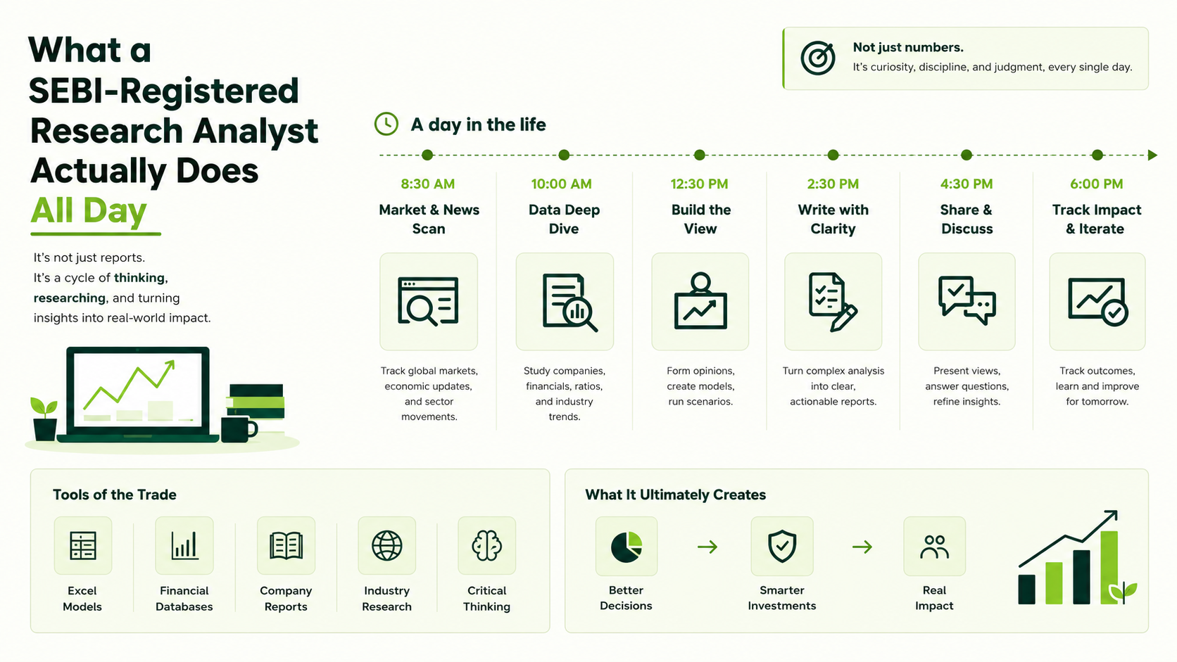 What a SEBI-Registered Research Analyst Actually Does All Day — summary