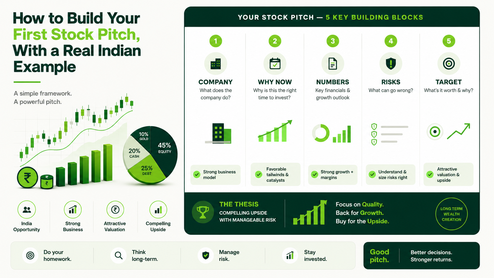 How to Build Your First Stock Pitch, With a Real Indian Example — summary