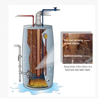 diagram showing how a buildup of sediment can cause hot water tank plumbing to fail