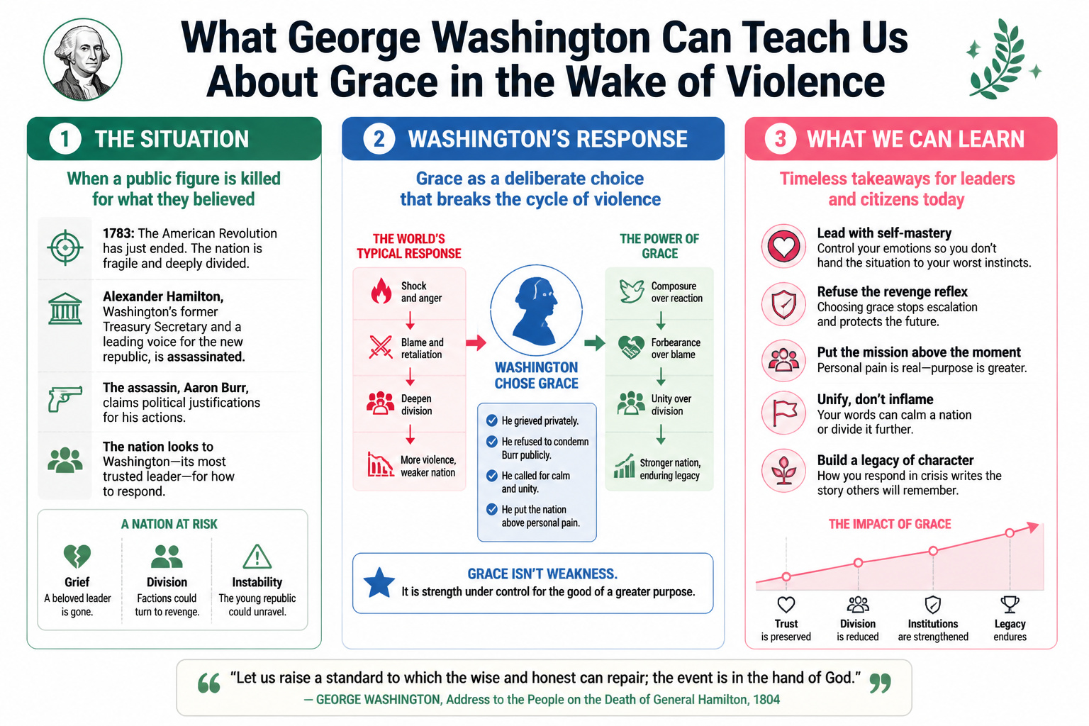 WHAT GEORGE WASHINGTON CAN TEACH US ABOUT GRACE IN THE WAKE OF VIOLENCE