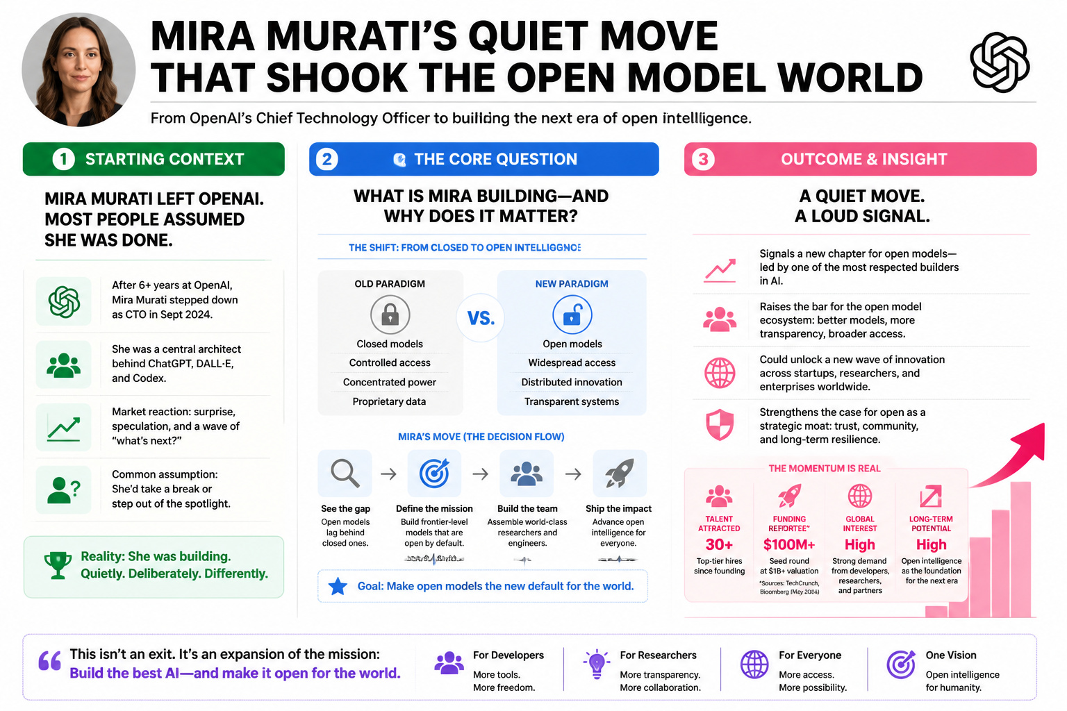 MIRA MURATI'S QUIET MOVE SHOOK THE OPEN MODEL WORLD