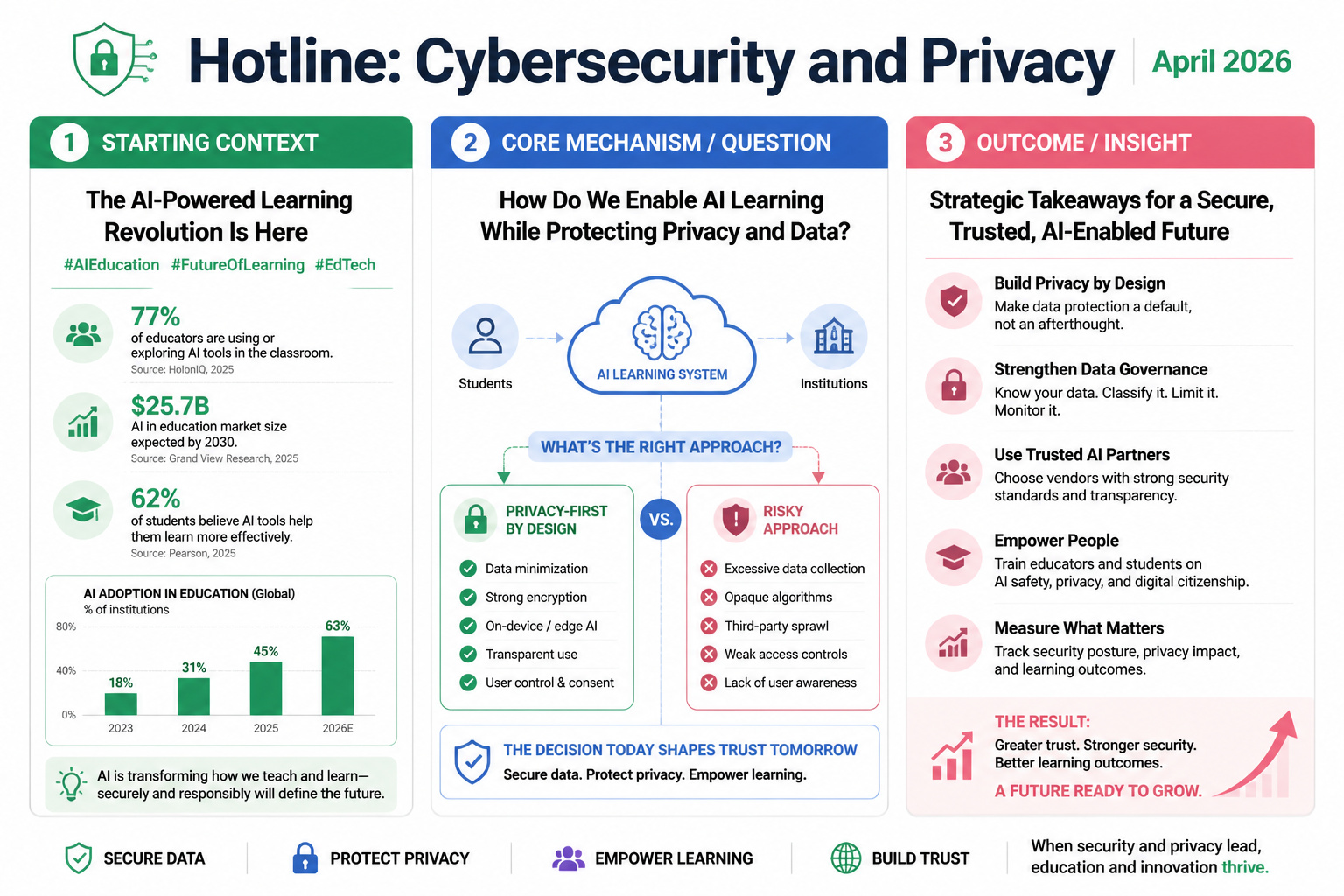 HOTLINE: CYBERSECURITY AND PRIVACY | APRIL 2026