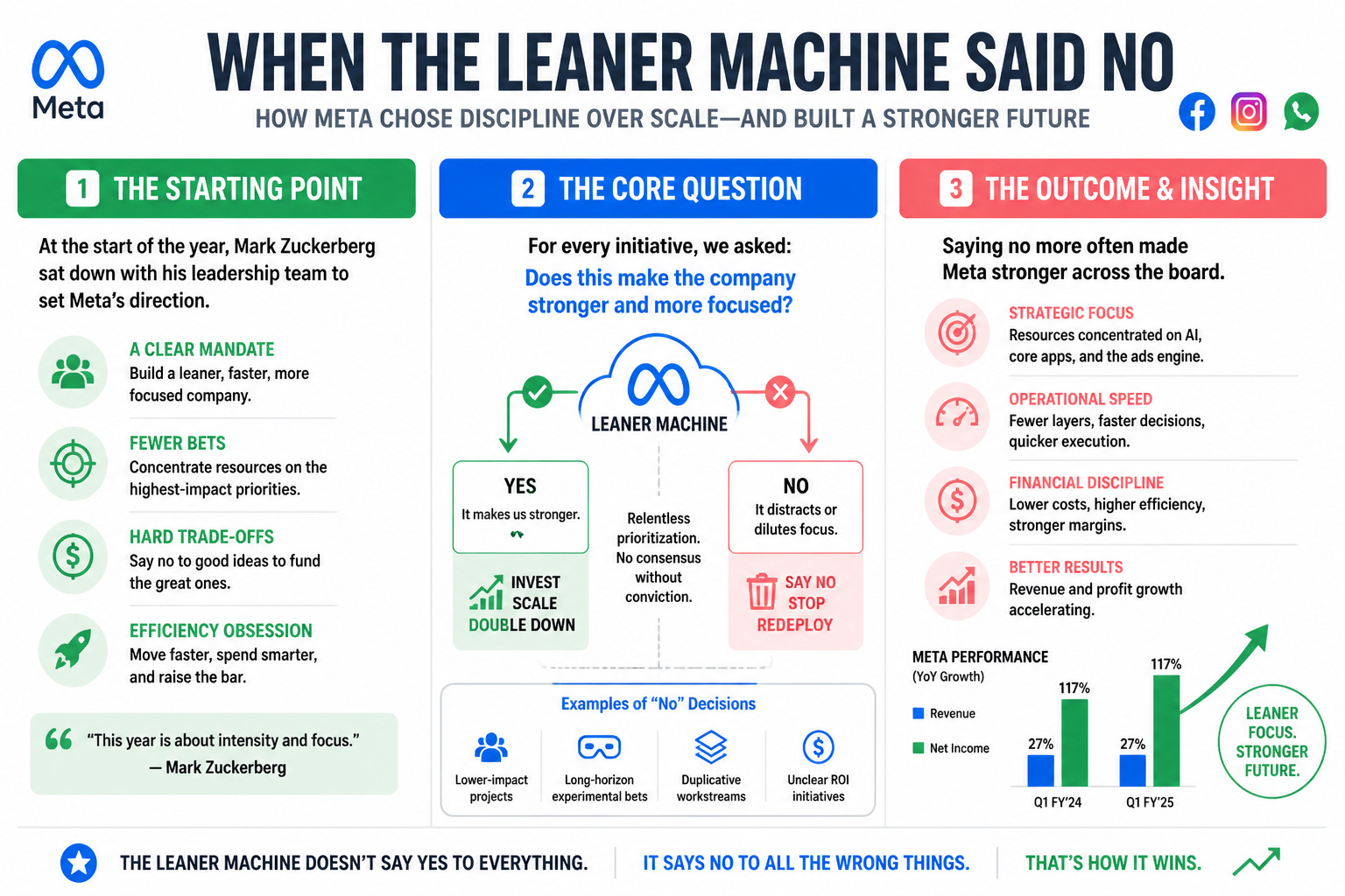 WHEN THE LEANER MACHINE SAID NO: META'S AI LAYOFF REVERSAL