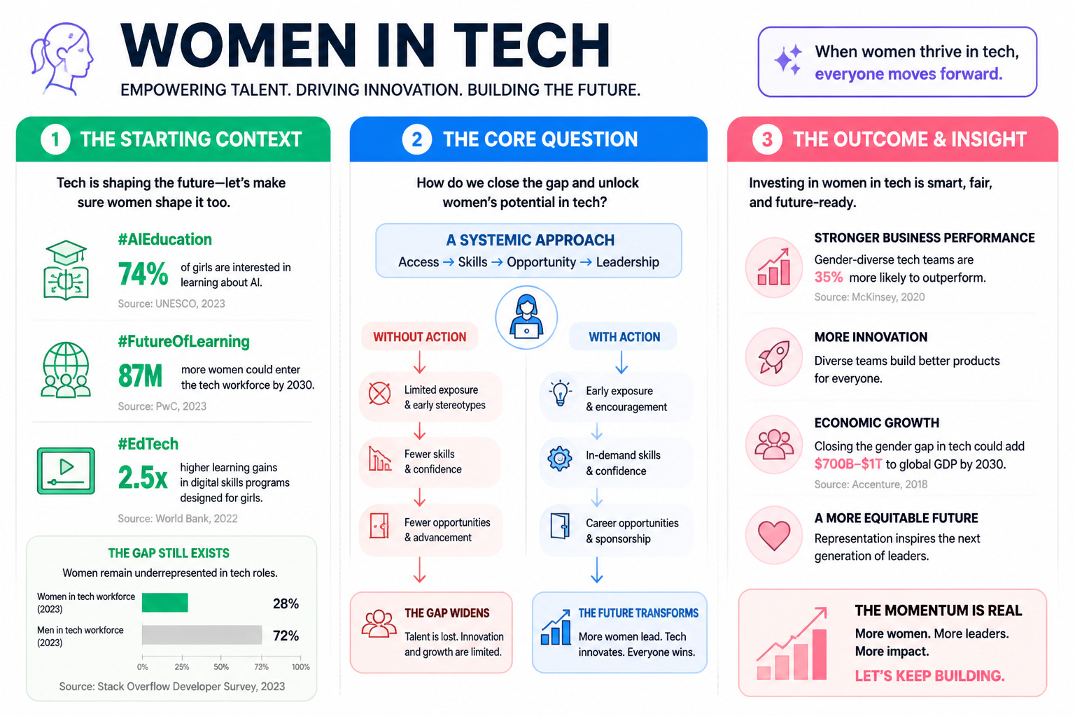 WOMEN IN TECH