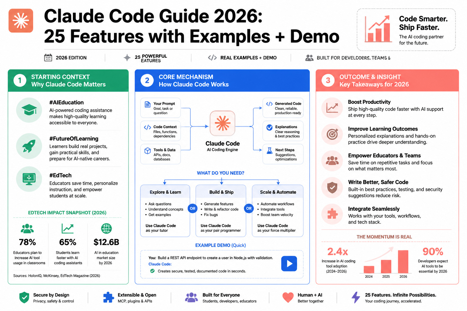 CLAUDE CODE GUIDE 2026: 25 FEATURES WITH EXAMPLES + DEMO