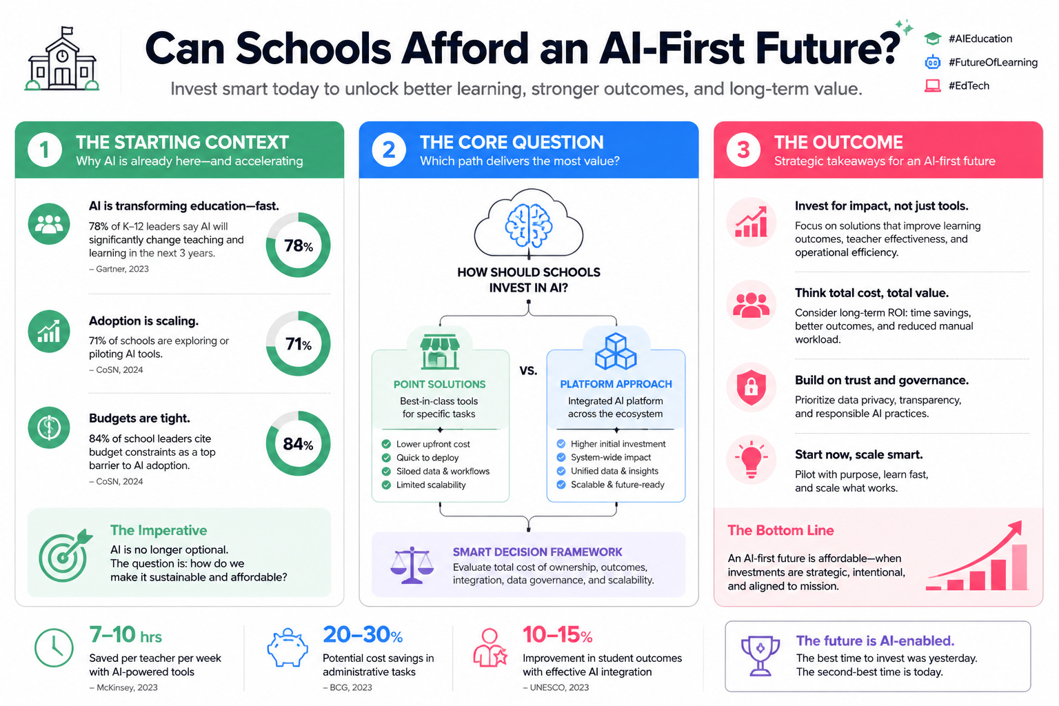 CAN SCHOOLS AFFORD AN AI-FIRST FUTURE?
