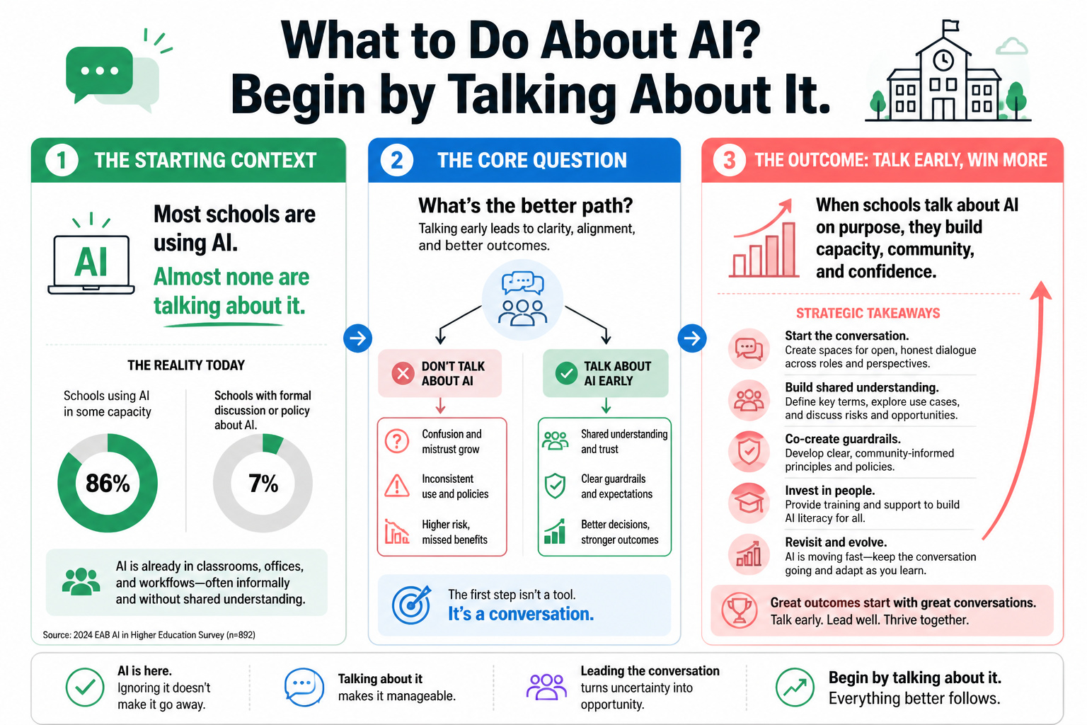 WHAT TO DO ABOUT AI? BEGIN BY TALKING ABOUT IT