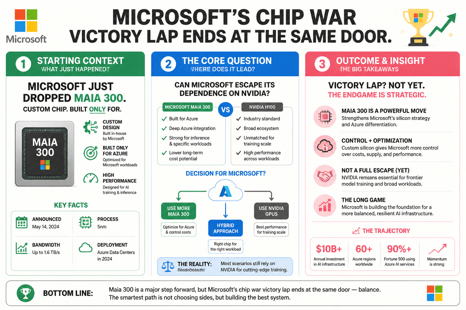 MICROSOFT'S CHIP WAR VICTORY LAP ENDS AT TSMC'S DOOR