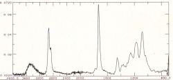 FTIR of LEDs