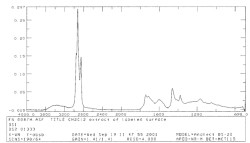 Organic Analysis on Metalized Substrates