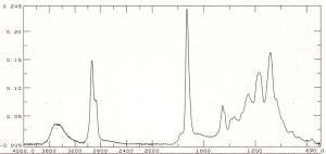 Colorless material spectra 1