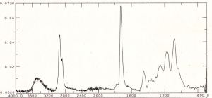 Colorless material spectra 2