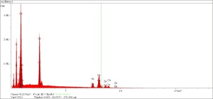 EDS of contamination on oscillator housing, chlorides present