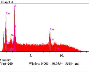 EDS of corrosion by-product