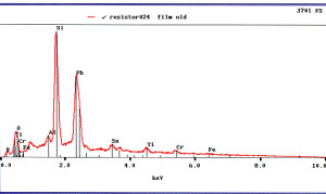 EDS old resistor