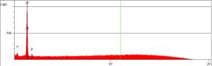 EDS spectra sample 1 fillet