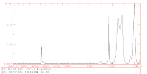 Dimethyl Siloxane