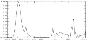 FTIR analysis screw on lead screw assembly-1