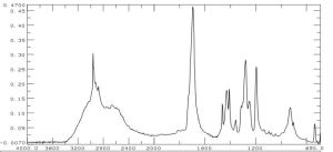 FTIR contamination Loctite 242