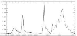 FTIR contamination Loctite 242