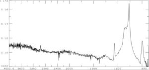 FTIR on elastomer