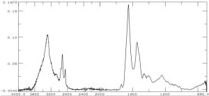 FTIR scraping from a gold pad