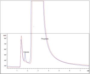 Ion Chromatograph Table