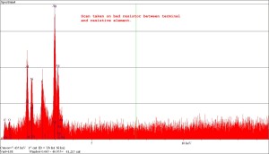 SEM-EDS Spectra, indicating Sulfur