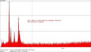 SEM-EDS Spectra