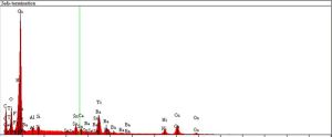 SEM-EDS analysis of termination metal