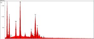 SEM-EDS of R1, presence of sulfur