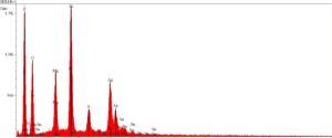 SEM-EDS of R2, presence of sulfur