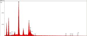 SEM-EDS of R4, presence of sulfur