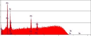 SEM-EDS of solder bump, lead and indium