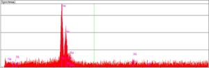 SEM EDS spectrum analysis