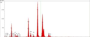 Sample 2 XRF showing chlorine