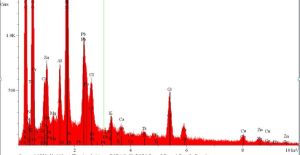 Sample 3 SEM-EDS, another spot, chlorides present again