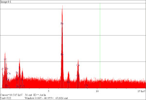 Spectra shows presence of Oxygen, Iron, among others