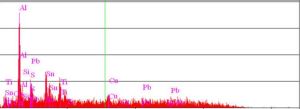 Spectrum for base of anode