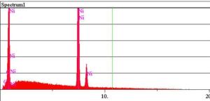 Spectrum of hinge