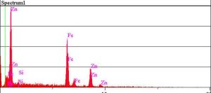 Spectrum of shoulder nut