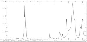 XRF adhesive, interior