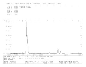 Aliphatic Hydrocarbon Oil