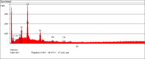 Resistor contamination