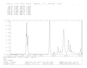 FTIR of Unknown