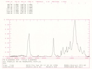 FTIR of Organic