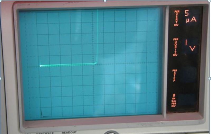 BAV99 Curve Trace Pin 2 to 3